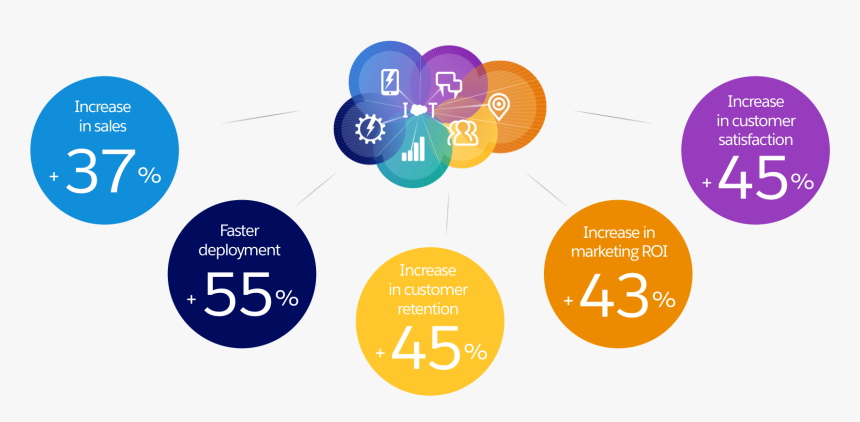 Sales Cloud Roi Salesforce, HD Png Download, Free Download