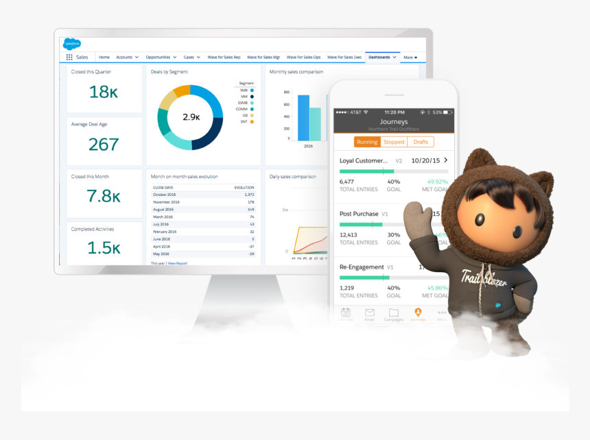 Salesforce Crm, HD Png Download, Free Download