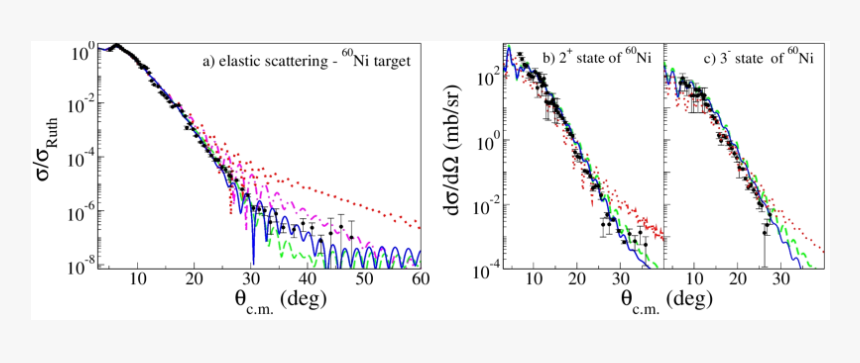 Diagram, HD Png Download, Free Download