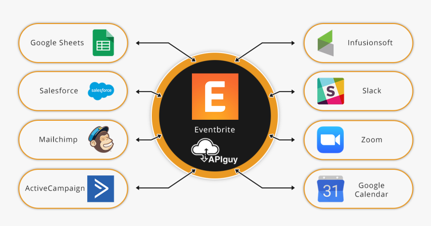 Eventbrite Software Integration And Automation With - Google Calendar, HD Png Download, Free Download