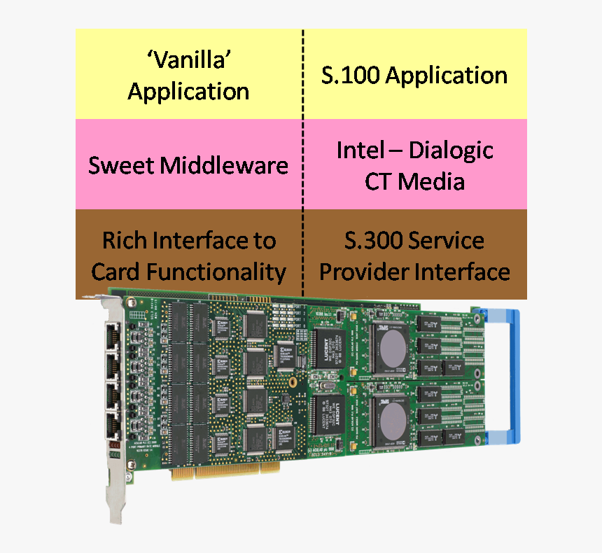 Http - //blog - Tmcnet - Com/voice Of Ip/images/neo - Electronics, HD Png Download, Free Download