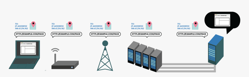 Http Connection Summary - Encrypted Sni, HD Png Download, Free Download