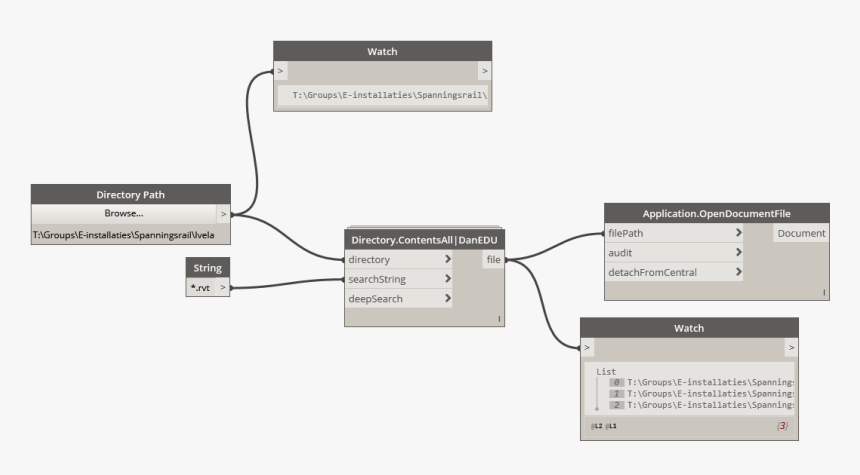 Dynamo Model Groups Load, HD Png Download, Free Download