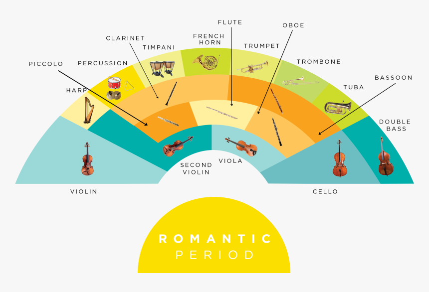 Seating Plan Of An Orchestra, HD Png Download, Free Download