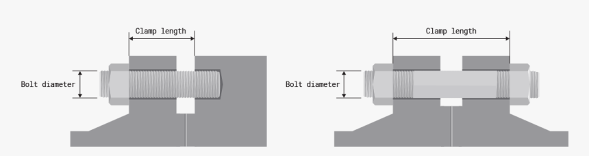 Diagram, HD Png Download, Free Download