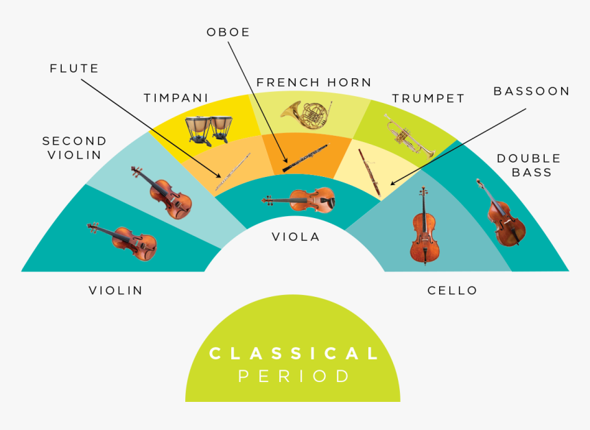Seating Plan Of The Orchestra, HD Png Download, Free Download