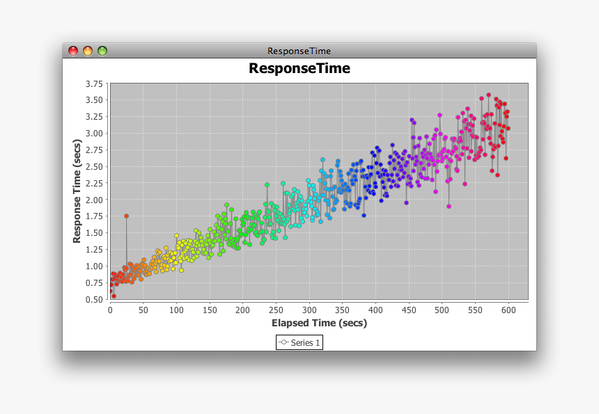 Response Time Chart - Abstract Window Toolkit, HD Png Download, Free Download