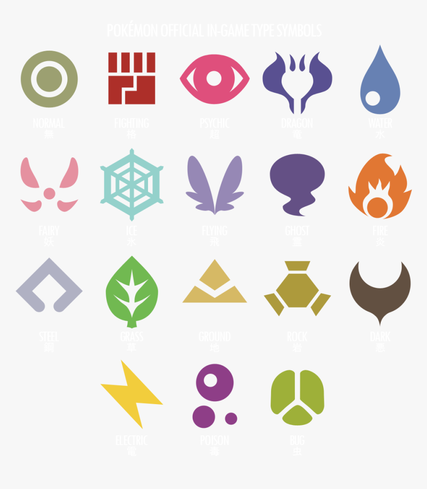 Pokemon type symbols Royalty Free Vector Image