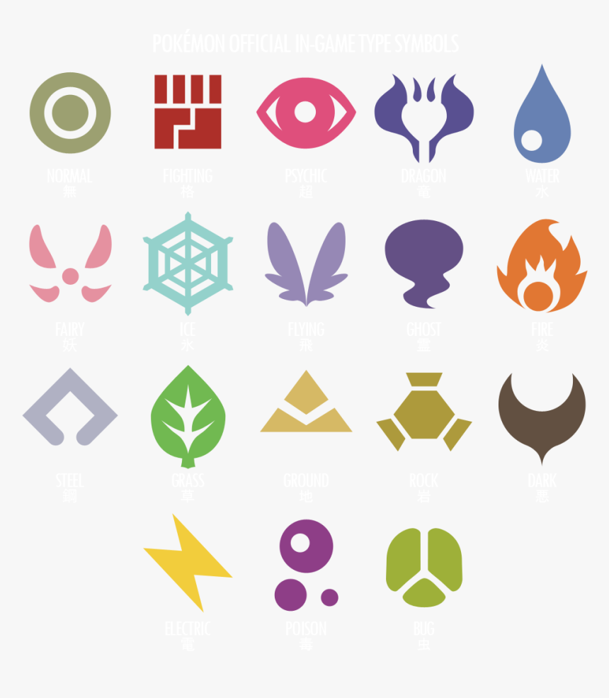 Pokemon Symbol Png - Pokemon Types Symbols Png, Transparent Png - kindpng.