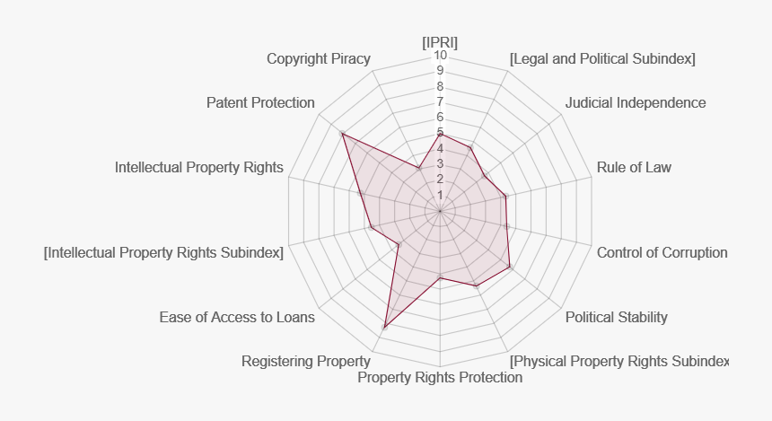 Diagram, HD Png Download, Free Download