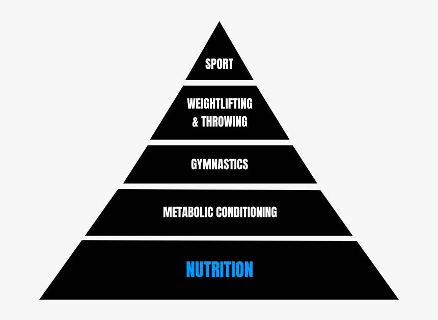 5 Functions Of High Performing Teams, HD Png Download, Free Download