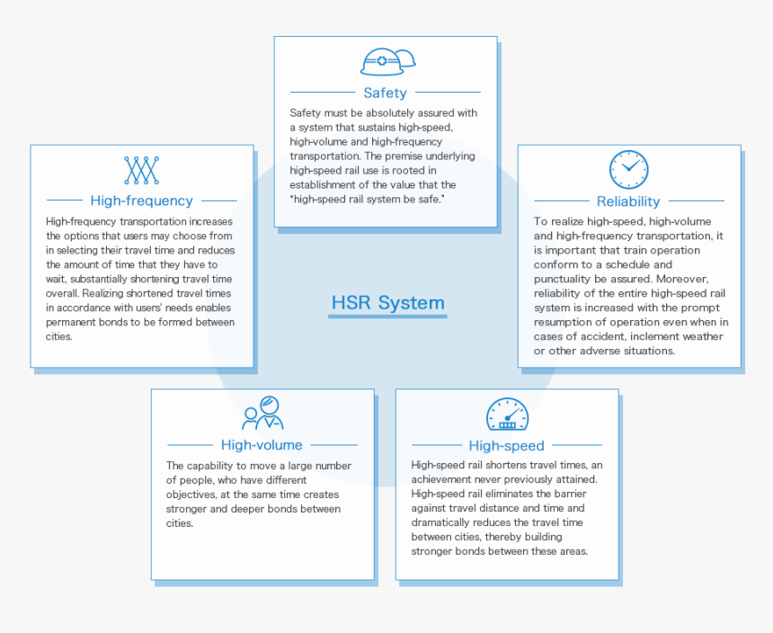 Brochure, HD Png Download, Free Download