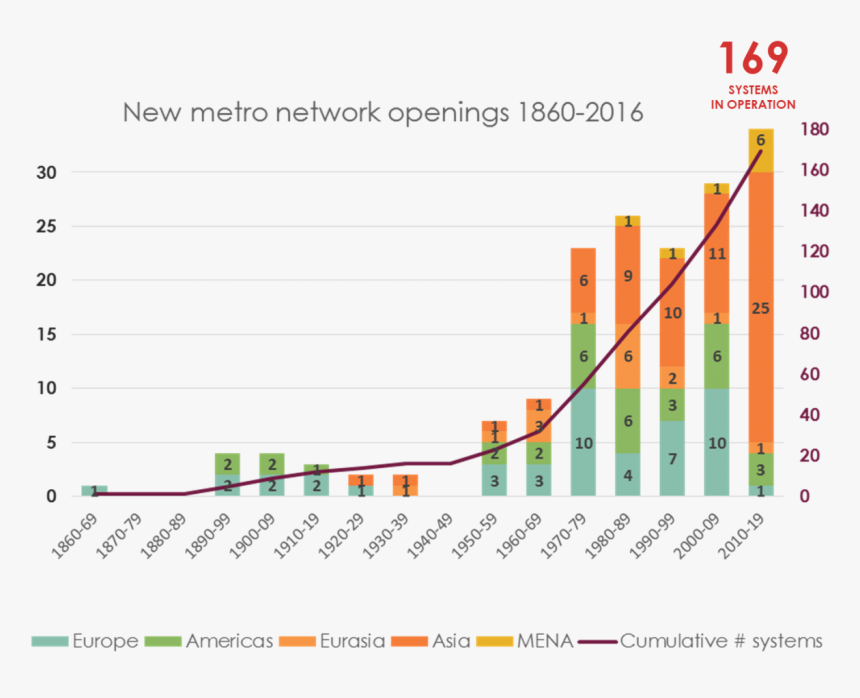 Audi Sales In India Graph, HD Png Download, Free Download