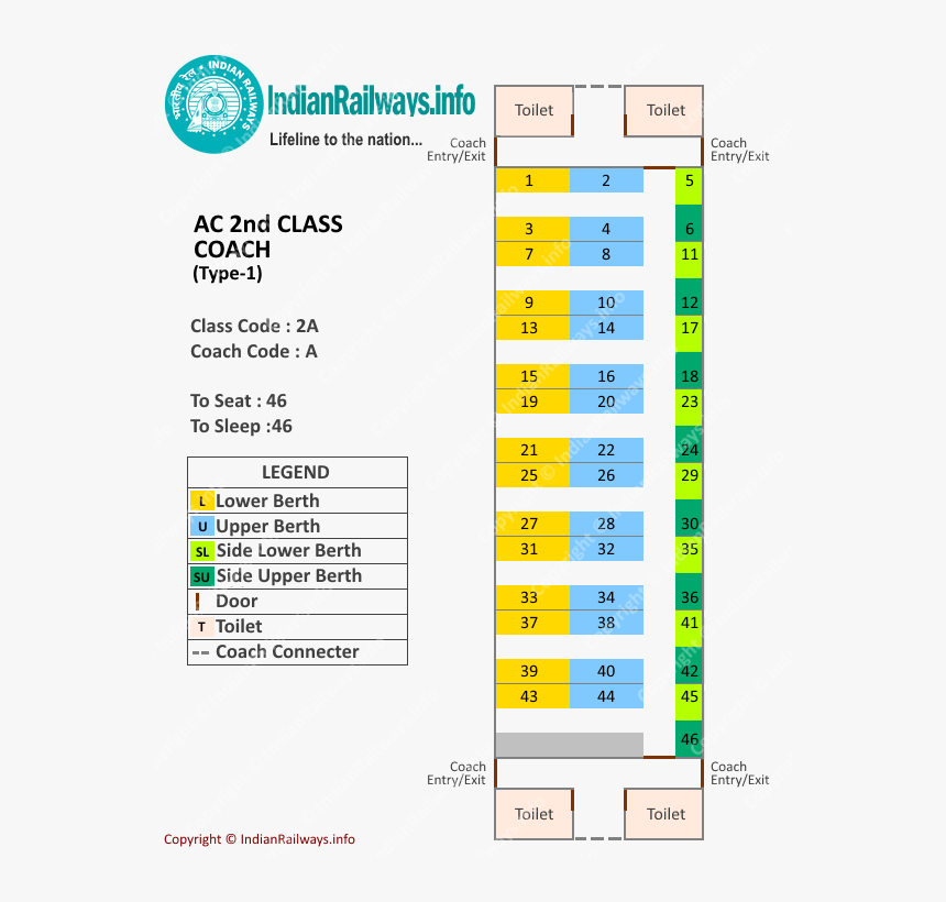 Second Class Ac Coach Layout - 15 Number Seat In Train, HD Png Download, Free Download