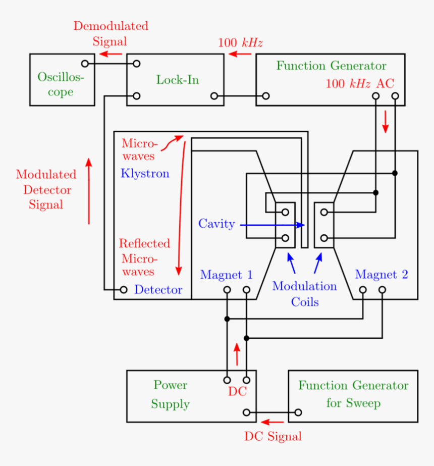 Diagram, HD Png Download, Free Download