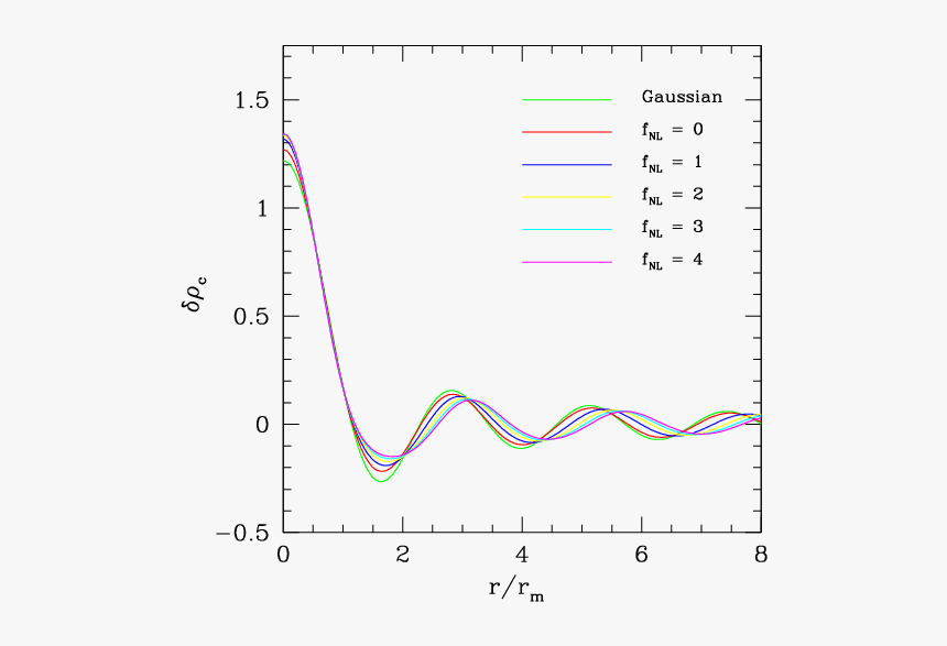 Plot, HD Png Download, Free Download