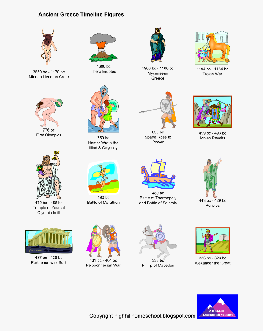 Generalized Clipart Tyrant - Ancient Greece Timeline Ks2, HD Png Download, Free Download