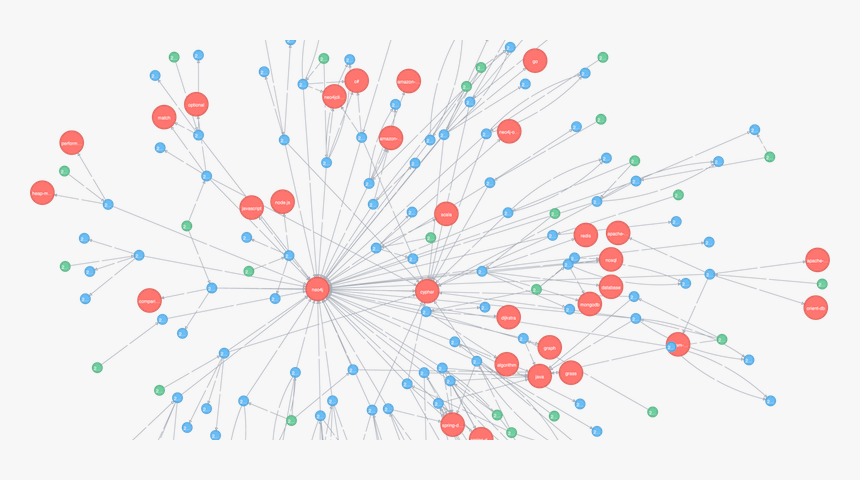 Learn Why The Distinction Of Native Graph Databases - Graph Database, HD Png Download, Free Download