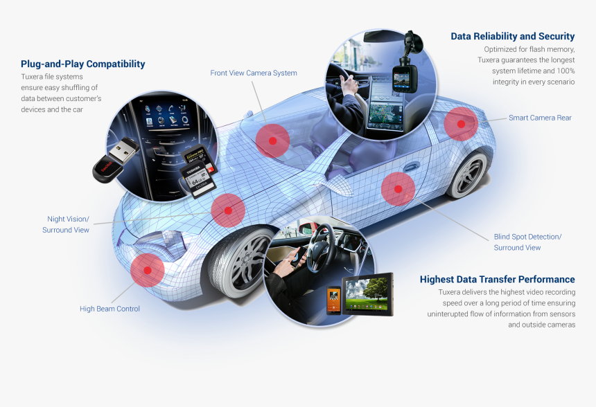 Challenges In Connected Cars, HD Png Download, Free Download