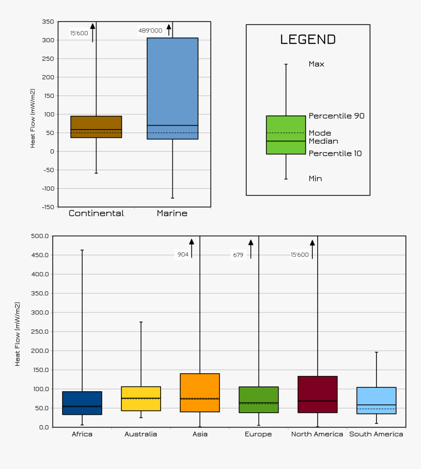 Whisker Plots For Heat Flow Data From The Ihfc Database, HD Png Download, Free Download