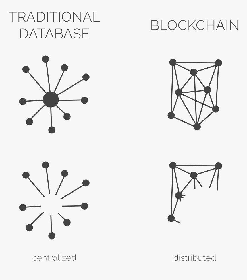 Blockchain Vs Traditional Database, HD Png Download, Free Download