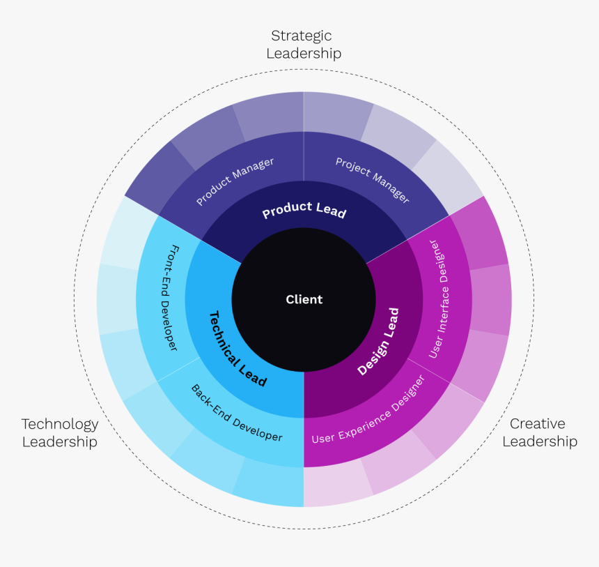 Circle, HD Png Download, Free Download