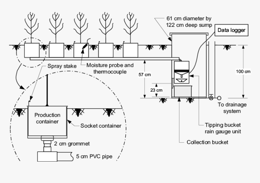 Drainage Water Loss, HD Png Download, Free Download