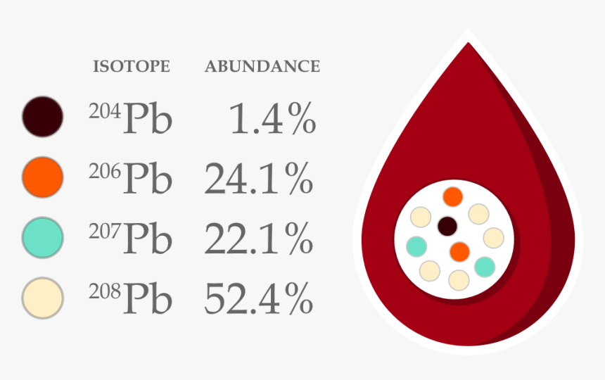 Qualevita Idms Blood Drop Measurements - Circle, HD Png Download, Free Download