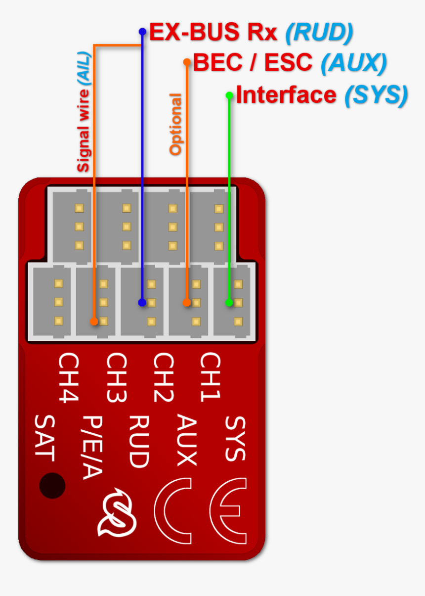 Bus, HD Png Download, Free Download