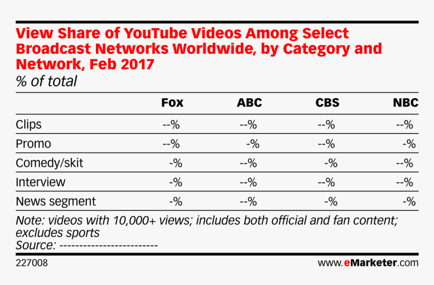 Media Owners Ad Revenue Growth 2018, HD Png Download, Free Download