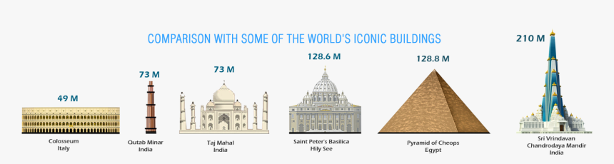 Tallest Temple In The Worldp, HD Png Download, Free Download