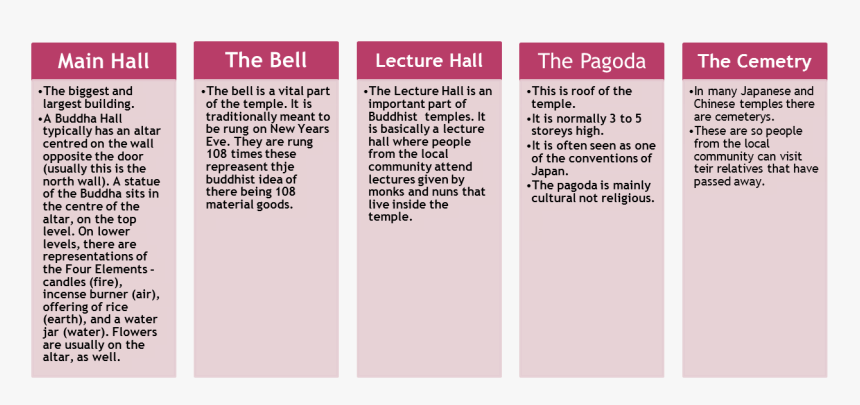 Elements Of A Buddhist Temple, HD Png Download, Free Download