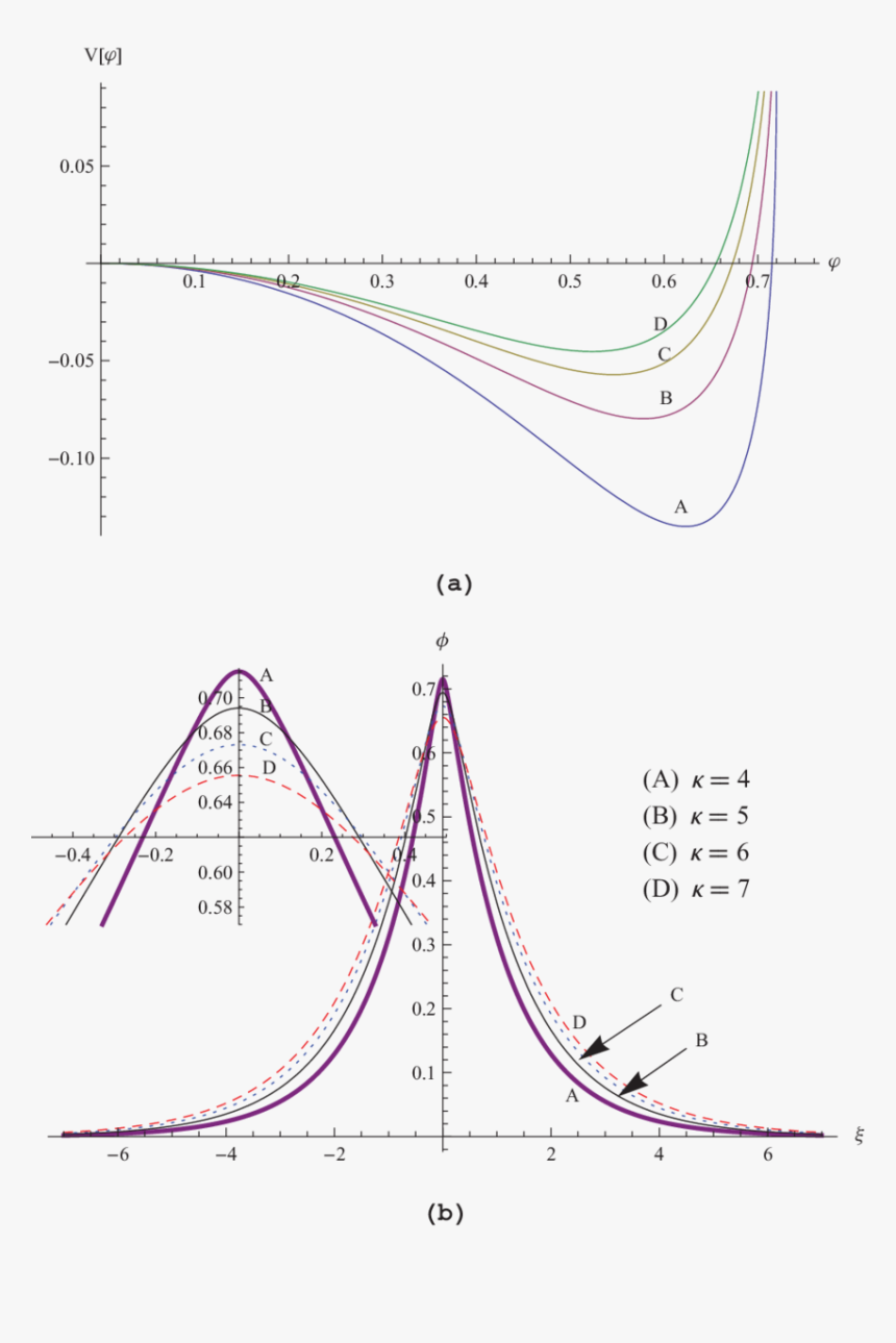 Diagram, HD Png Download, Free Download