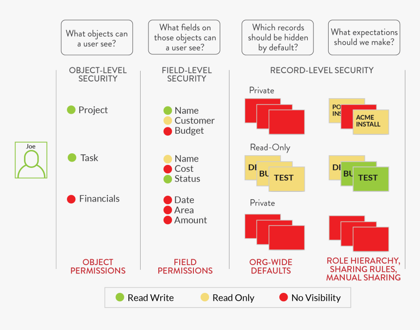 Diagram, HD Png Download, Free Download