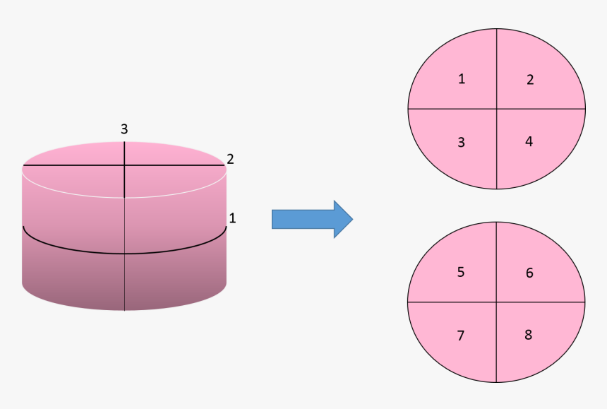 Cut A Cake Into 8 Pieces - Cake Cut Puzzle, HD Png Download, Free Download