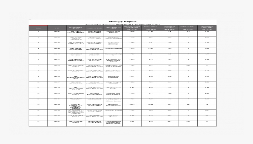 Document, HD Png Download, Free Download