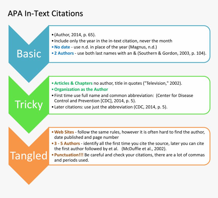 007 Citing Quotes In Researchpers Customper Writing - Text Citation Of A Website Mla, HD Png Download, Free Download