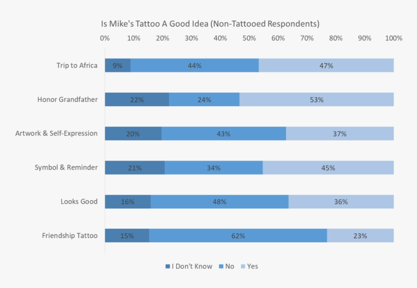 Map Of Tattoo Acceptance, HD Png Download, Free Download