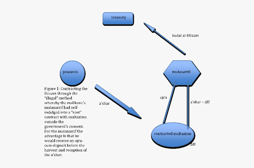 Diagram, HD Png Download, Free Download