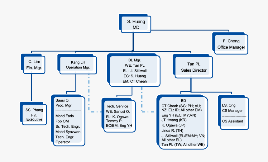 Diagram, HD Png Download, Free Download