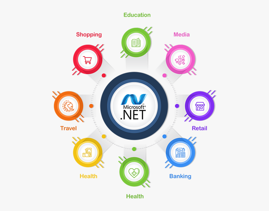 Asp Net Application Development Services, HD Png Download, Free Download