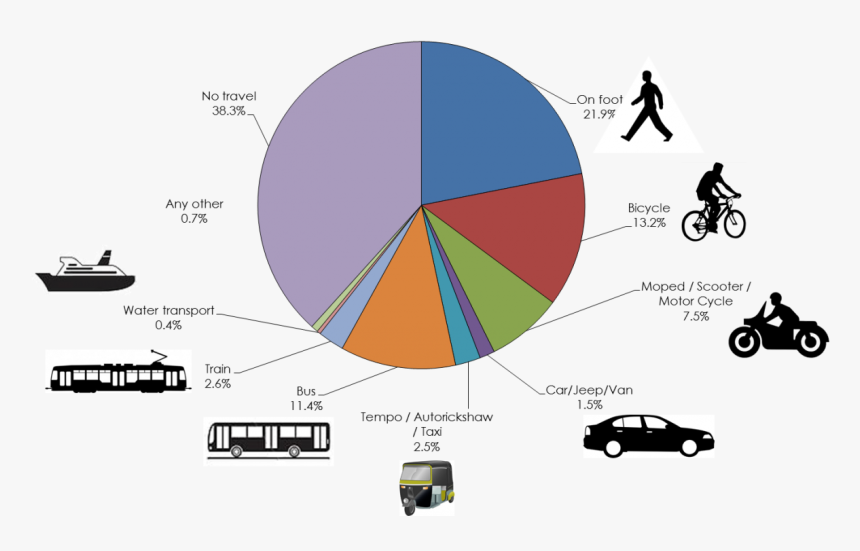 Modes Of Transport In India, HD Png Download, Free Download