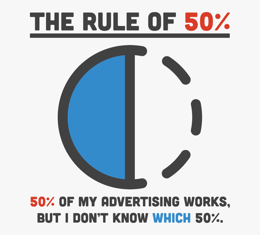The Rule Of 50% - Google Adwords Working Png, Transparent Png, Free Download