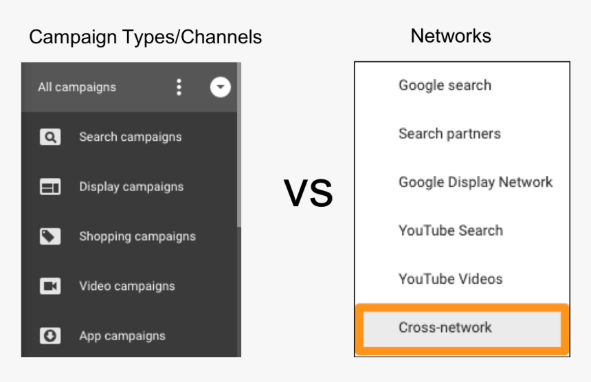 Search Campaign Google Adwords, HD Png Download, Free Download