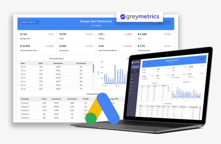 Google Adwords Dashboard Template - Operating System, HD Png Download, Free Download