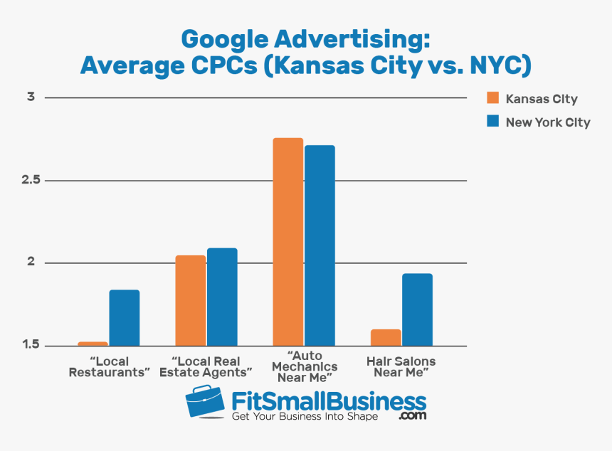 Advertising Costs, HD Png Download, Free Download