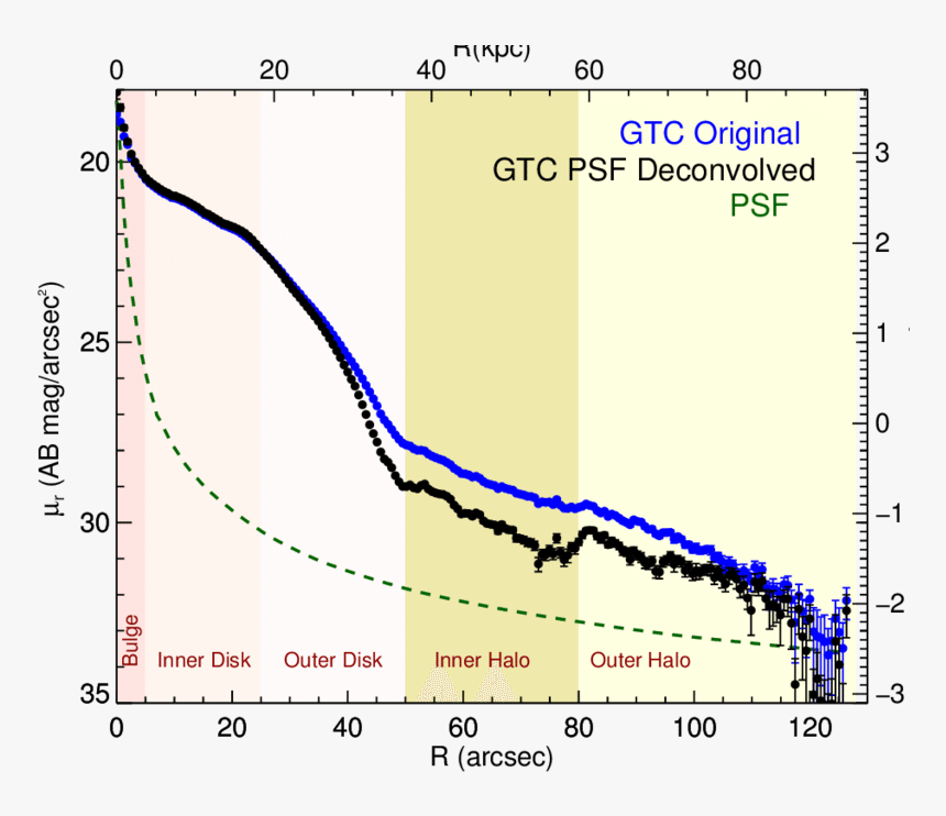 Plot, HD Png Download, Free Download