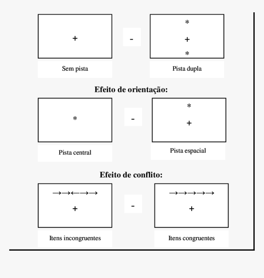 Diagram, HD Png Download, Free Download