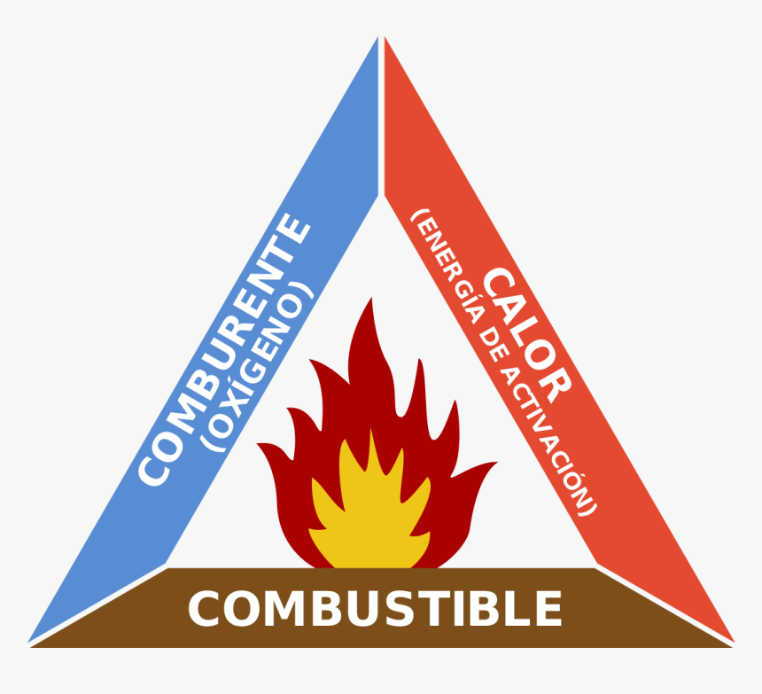 Transparent Fuego Vector Png - Fire Triangle, Png Download, Free Download