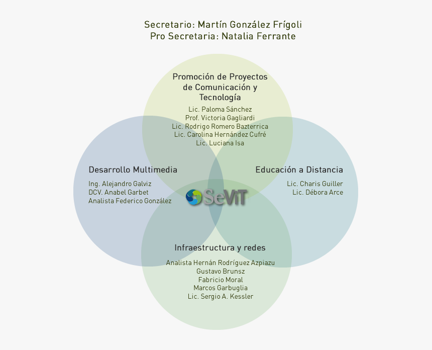 Organigrama - Organigrama De Equipos De Trabajo, HD Png Download, Free Download